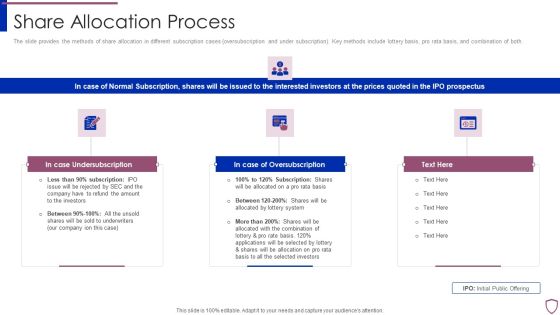 Financing Catalogue For Security Underwriting Agreement Share Allocation Process Clipart PDF Financing Catalogue For Security Underwriting Agreement Share Allocation Process Clipart PDF
