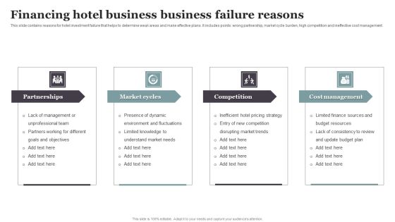 Financing Hotel Business Business Failure Reasons Elements PDF Financing Hotel Business Business Failure Reasons Elements PDF