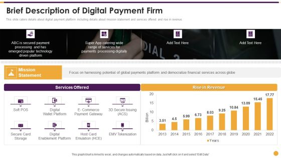 Financing Payment Processing Brief Description Of Digital Payment Firm Designs PDF Financing Payment Processing Brief Description Of Digital Payment Firm Designs PDF
