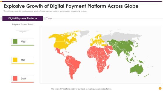 Financing Payment Processing Explosive Growth Of Digital Payment Platform Across Globe Download PDF Financing Payment Processing Explosive Growth Of Digital Payment Platform Across Globe Download PDF