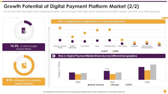 Financing Payment Processing Growth Potential Of Digital Payment Platform Market Icons PDF Financing Payment Processing Growth Potential Of Digital Payment Platform Market Icons PDF