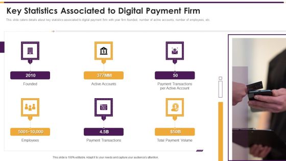 Financing Payment Processing Key Statistics Associated To Digital Payment Firm Icons PDF Financing Payment Processing Key Statistics Associated To Digital Payment Firm Icons PDF
