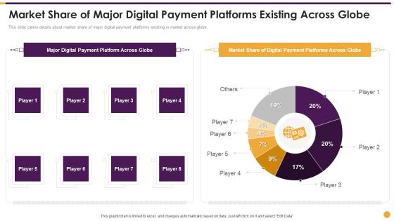 Financing Payment Processing Market Share Of Major Digital Payment Platforms Existing Background PDF Financing Payment Processing Market Share Of Major Digital Payment Platforms Existing Background PDF