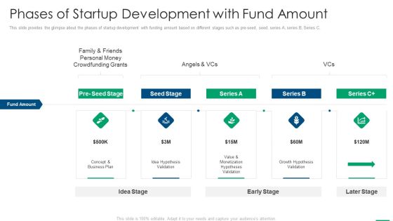 Financing Slides Phases Of Startup Development With Fund Amount Inspiration PDF Financing Slides Phases Of Startup Development With Fund Amount Inspiration PDF