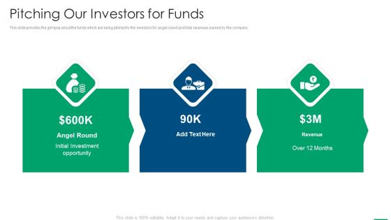 Financing Slides Pitching Our Investors For Funds Structure PDF Financing Slides Pitching Our Investors For Funds Structure PDF