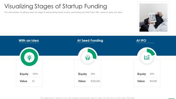 Financing Slides Visualizing Stages Of Startup Funding Summary PDF Financing Slides Visualizing Stages Of Startup Funding Summary PDF