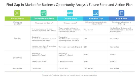 Find Gap In Market For Business Opportunity Analysis Future State And Action Plan Formats PDF Find Gap In Market For Business Opportunity Analysis Future State And Action Plan Formats PDF