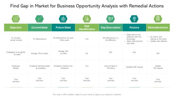 Find Gap In Market For Business Opportunity Analysis With Remedial Actions Clipart PDF Find Gap In Market For Business Opportunity Analysis With Remedial Actions Clipart PDF