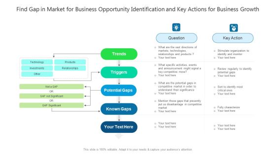 Find Gap In Market For Business Opportunity Identification And Key Actions For Business Growth Infographics PDF Find Gap In Market For Business Opportunity Identification And Key Actions For Business Growth Infographics PDF