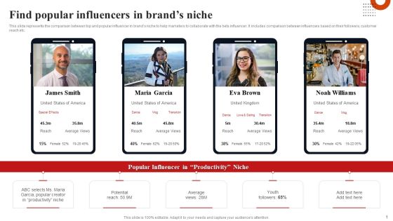 Find Popular Influencers In Brands Niche Guidelines PDF
