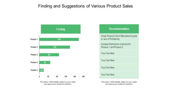 Finding And Suggestions Of Various Product Sales Ppt PowerPoint Presentation Slides Themes PDF Finding And Suggestions Of Various Product Sales Ppt PowerPoint Presentation Slides Themes PDF
