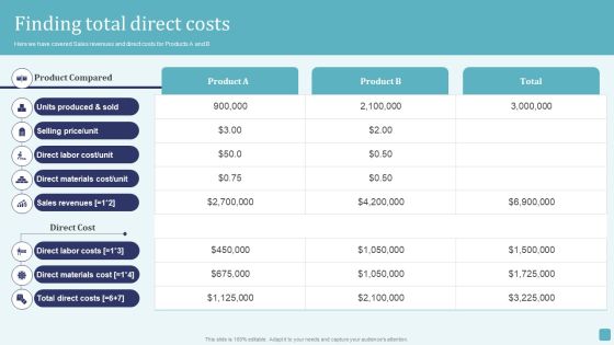 Finding Total Direct Costs Stages Of Cost Allocation Procedure Infographics PDF Finding Total Direct Costs Stages Of Cost Allocation Procedure Infographics PDF