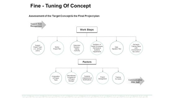 Fine Tuning Of Concept Ppt PowerPoint Presentation File Graphics Template Fine Tuning Of Concept Ppt PowerPoint Presentation File Graphics Template