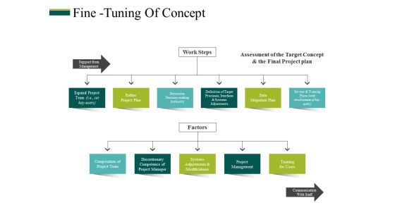 Fine Tuning Of Concept Ppt PowerPoint Presentation Icon Show Fine Tuning Of Concept Ppt PowerPoint Presentation Icon Show