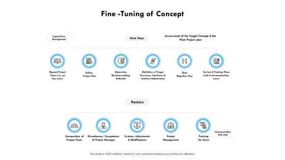 Fine Tuning Of Concept Ppt PowerPoint Presentation Samples Fine Tuning Of Concept Ppt PowerPoint Presentation Samples
