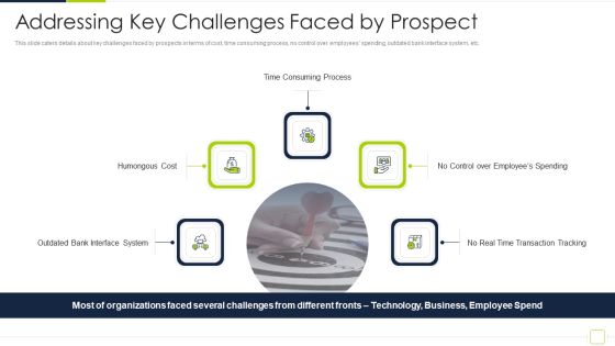 Fintech Solutions Company Venture Capitalist Funding Elevator Addressing Key Challenges Faced By Prospect Slides PDF Fintech Solutions Company Venture Capitalist Funding Elevator Addressing Key Challenges Faced By Prospect Slides PDF
