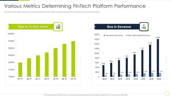 Fintech Solutions Company Venture Capitalist Funding Elevator Various Metrics Determining Fintech Platform Diagrams PDF Fintech Solutions Company Venture Capitalist Funding Elevator Various Metrics Determining Fintech Platform Diagrams PDF