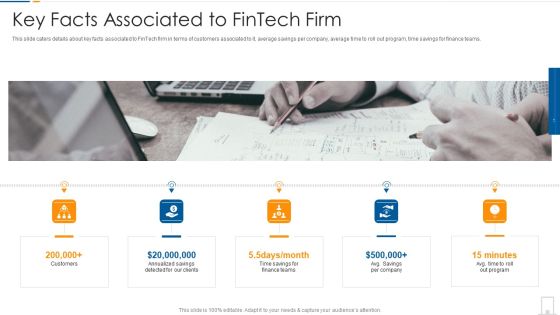 Fintech Startup Shareholder Capital Raising Key Facts Associated To Fintech Firm Mockup PDF