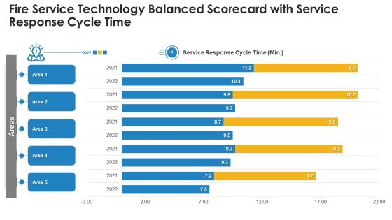 Fire Service Technology Balanced Scorecard With Service Response Cycle Time Themes PDF Fire Service Technology Balanced Scorecard With Service Response Cycle Time Themes PDF