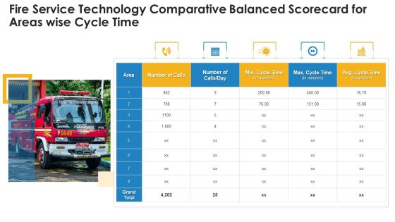 Fire Service Technology Comparative Balanced Scorecard For Areas Wise Cycle Time Infographics PDF