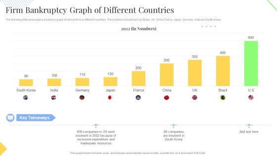 Firm Bankruptcy Graph Of Different Countries Summary PDF Firm Bankruptcy Graph Of Different Countries Summary PDF