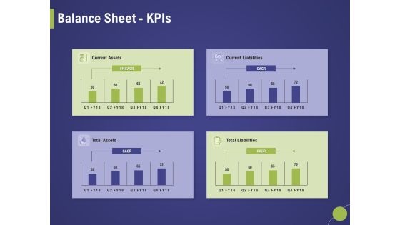 Firm Capability Assessment Balance Sheet Kpis Ppt Gallery Display PDF Firm Capability Assessment Balance Sheet Kpis Ppt Gallery Display PDF
