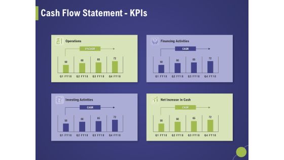 Firm Capability Assessment Cash Flow Statement Kpis Ppt Styles Show PDF Firm Capability Assessment Cash Flow Statement Kpis Ppt Styles Show PDF