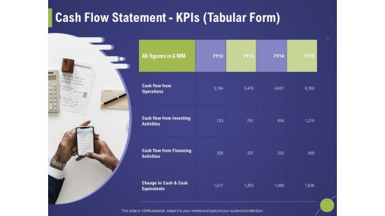 Firm Capability Assessment Cash Flow Statement Kpis Tabular Form Ppt Show File Formats PDF Firm Capability Assessment Cash Flow Statement Kpis Tabular Form Ppt Show File Formats PDF