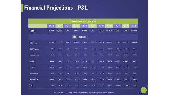 Firm Capability Assessment Financial Projections Pandl Ppt Summary Microsoft PDF Firm Capability Assessment Financial Projections Pandl Ppt Summary Microsoft PDF
