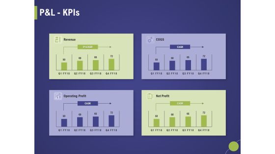 Firm Capability Assessment Pandl Kpis Ppt Inspiration Model PDF Firm Capability Assessment Pandl Kpis Ppt Inspiration Model PDF