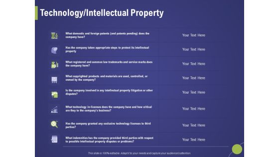 Firm Capability Assessment Technology Intellectual Property Ppt Show Graphics Example PDF