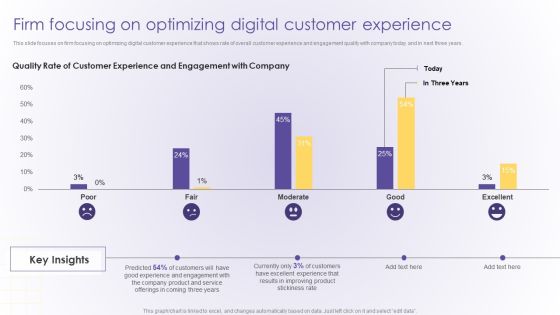 Firm Focusing On Optimizing Digital Customer Experience Developing Online Consumer Elements PDF Firm Focusing On Optimizing Digital Customer Experience Developing Online Consumer Elements PDF