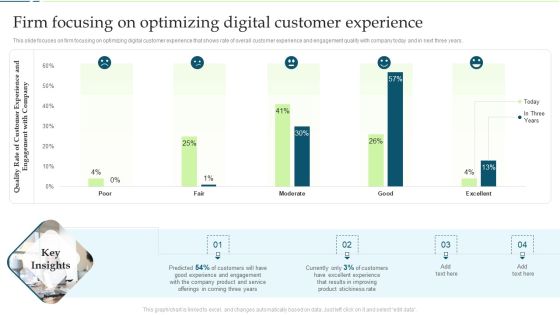 Firm Focusing On Optimizing Digital Customer Experience Graphics PDF Background PDF