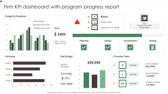 Firm KPI Dashboard With Program Progress Report Ppt Pictures Deck PDF Firm KPI Dashboard With Program Progress Report Ppt Pictures Deck PDF