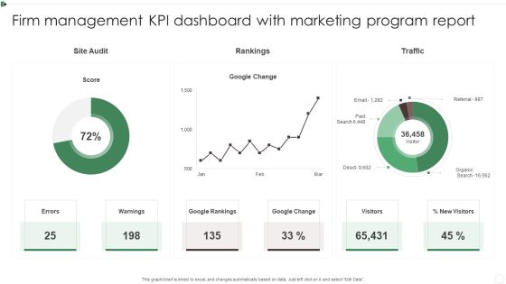 Firm Management KPI Dashboard With Marketing Program Report Ppt Styles Introduction PDF