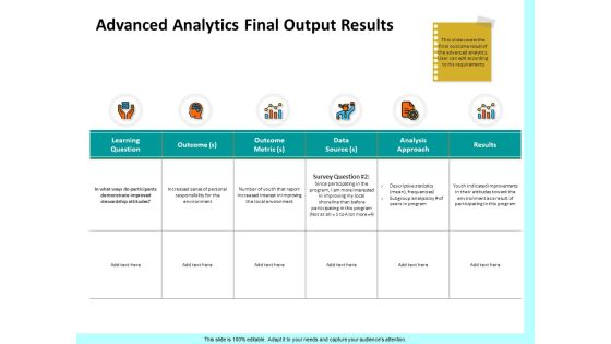 Firm Productivity Administration Advanced Analytics Final Output Results Data Rules PDF
