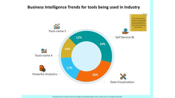 Firm Productivity Administration Business Intelligence Trends For Tools Being Used In Industry Summary PDF Firm Productivity Administration Business Intelligence Trends For Tools Being Used In Industry Summary PDF