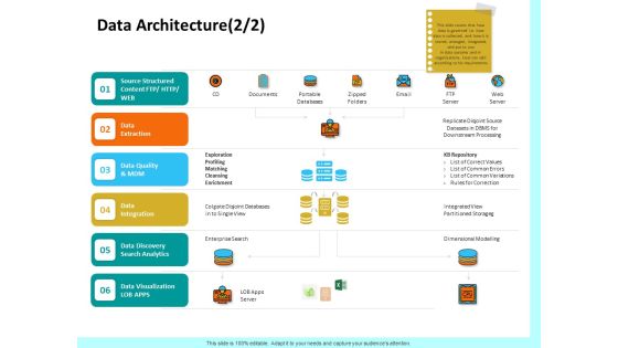 Firm Productivity Administration Data Architecture Integration Ppt PowerPoint Presentation Model Portfolio PDF