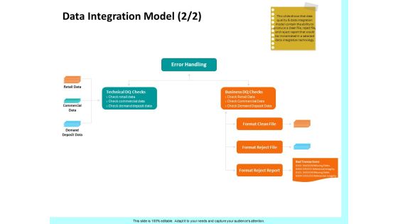 Firm Productivity Administration Data Integration Model Demand Ppt PowerPoint Presentation Gallery Guidelines PDF