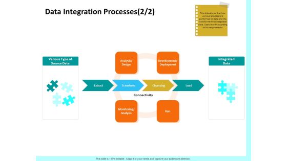 Firm Productivity Administration Data Integration Processes Deployment Ppt PowerPoint Presentation Summary Deck PDF