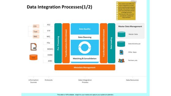 Firm Productivity Administration Data Integration Processes Quality Ppt PowerPoint Presentation Infographic Template Template PDF Firm Productivity Administration Data Integration Processes Quality Ppt PowerPoint Presentation Infographic Template Template PDF