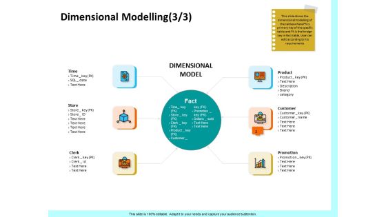 Firm Productivity Administration Dimensional Modelling Promotion Ppt PowerPoint Presentation Slides File Formats PDF