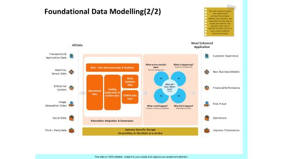 Firm Productivity Administration Foundational Data Modelling Application Ppt PowerPoint Presentation Visual Aids Infographic Template PDF Firm Productivity Administration Foundational Data Modelling Application Ppt PowerPoint Presentation Visual Aids Infographic Template PDF