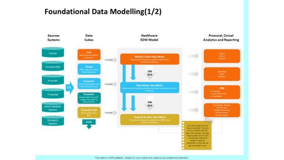 Firm Productivity Administration Foundational Data Modelling Sources Ppt PowerPoint Presentation Inspiration Designs Download PDF Firm Productivity Administration Foundational Data Modelling Sources Ppt PowerPoint Presentation Inspiration Designs Download PDF