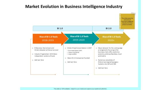 Firm Productivity Administration Market Evolution In Business Intelligence Industry Demonstration PDF