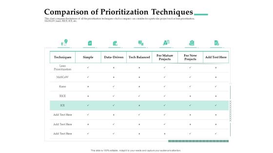 Firm Project Prioritization And Selection Comparison Of Prioritization Techniques Download PDF Firm Project Prioritization And Selection Comparison Of Prioritization Techniques Download PDF