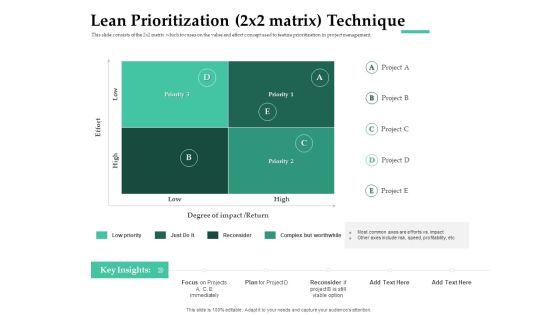 Firm Project Prioritization And Selection Lean Prioritization 2X2 Matrix Technique Mockup PDF