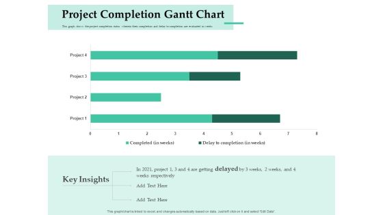 Firm Project Prioritization And Selection Project Completion Gantt Chart Structure PDF