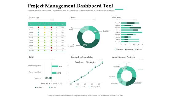 Firm Project Prioritization And Selection Project Management Dashboard Tool Pictures PDF Firm Project Prioritization And Selection Project Management Dashboard Tool Pictures PDF