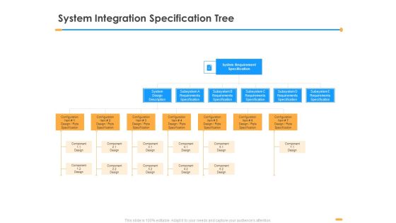 Firm Structure Unification Process System Integration Specification Tree Ppt Outline Guidelines PDF